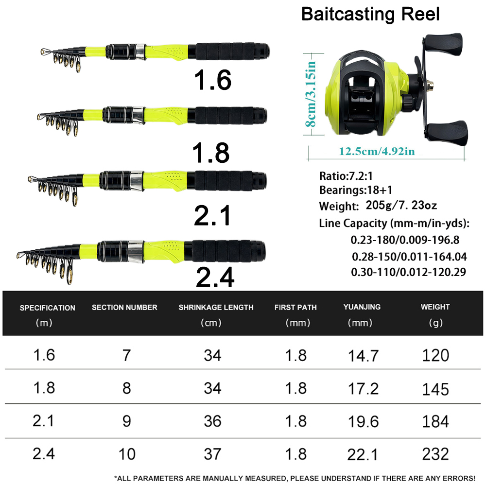 Canna da Pesca Telescopica Por - Fishing Rod Combo recensione e prezzo